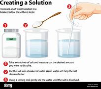 Image result for Mixing Beaker Experiment