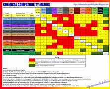 Image result for I'm Compatibility Chart