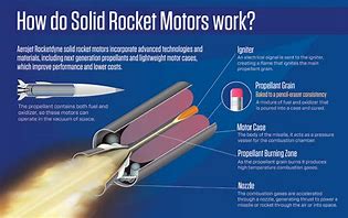 Image result for Solid Rocket Motor Nozzle