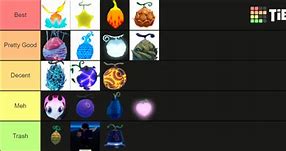 Image result for GPO Trade Tier List