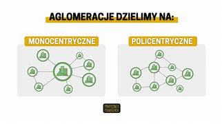 Image result for aglomeracja_policentryczna