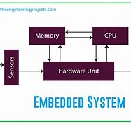 Image result for Simple Embedded System