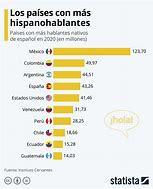 Image result for Hispanohablantes En El Mundo