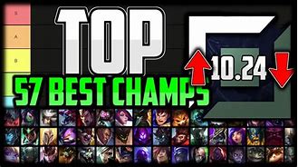 Image result for Top Lane Champions LOL