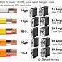 Image result for Electrical Troubleshooting