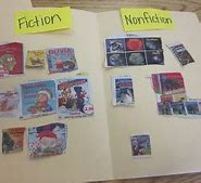 Image result for Nonfiction Activities