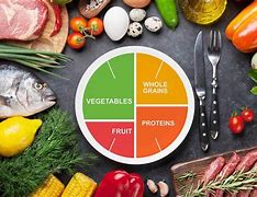Image result for Diet Meaning