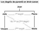 Image result for Degre De Comparaison