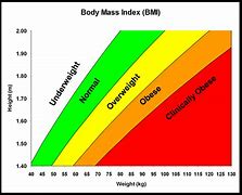 Image result for Height Weight Calculator