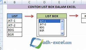 Image result for List Box