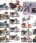Image result for All Models of Honda Bikes