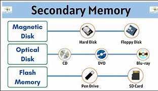 Image result for Mangnetic Memory Cards vs Flash Memory Cards