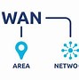 Image result for Full Form of Wan Network