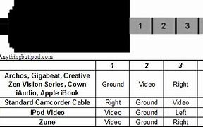 Image result for EarPods Pinout
