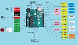 Image result for DB9 Serial Port Pinout