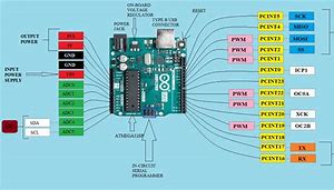 Image result for Draw the Controller Output for Give Error Signal