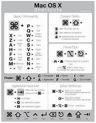 Image result for Mac Keyboard Shortcuts Printable