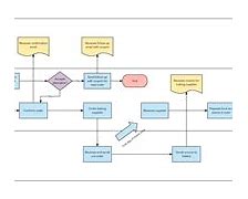 Image result for Six Sigma Flowchart