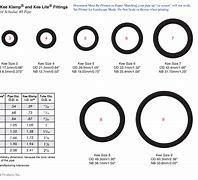 Image result for Plastic Tubing Sizes