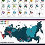 Image result for Russian State Flags