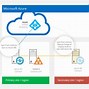 Image result for Active Directory Web Services