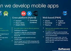 Image result for Develop Mobile Apps