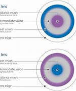 Image result for Multifocal Monthly Contact Lenses