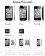 Image result for iPhone 3 and iPhone 4