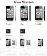 Image result for iphone 4c specifications