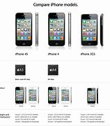 Image result for iPhone 4Vs 4S