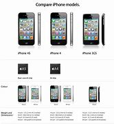 Image result for iPhone 4 vs SE