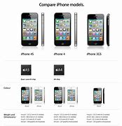 Image result for What's On Your iPhone 4