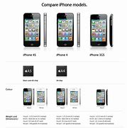 Image result for iPhone 4 and 4S Outer Differences