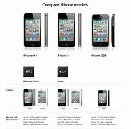 Image result for iphone 4 vs 4s