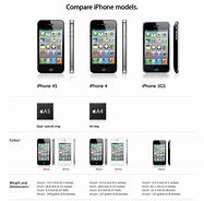 Image result for iPhone 4S Specification