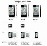 Image result for iPod Touch 4 vs iPhone 4S