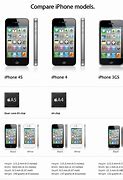 Image result for What's the Difference Between iPhone 4 4S and iPhone