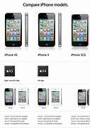 Image result for iPhone 3GS vs 4S