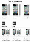 Image result for iPhone 4 vs S4