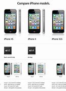 Image result for What Is the Difference Between Ipone 4 and 4S