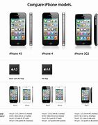 Image result for Size of the iPhone 4