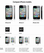Image result for iPhone 4S vs 4G