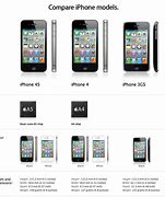Image result for iPhone 4 4S Difference