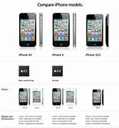 Image result for iPhone 4S Layout