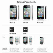 Image result for +iPhone 4 versus 4S