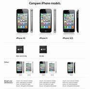 Image result for The iPhone 4 and 4S Are the Same Size