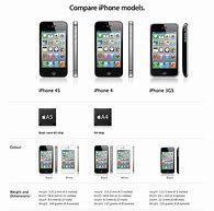 Image result for iPhone 4S vs 5S vs SE