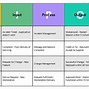 Image result for Six Sigma SIPOC Template
