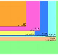 Image result for Size of Screen Display