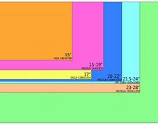 Image result for Screen Display Resolution Chart